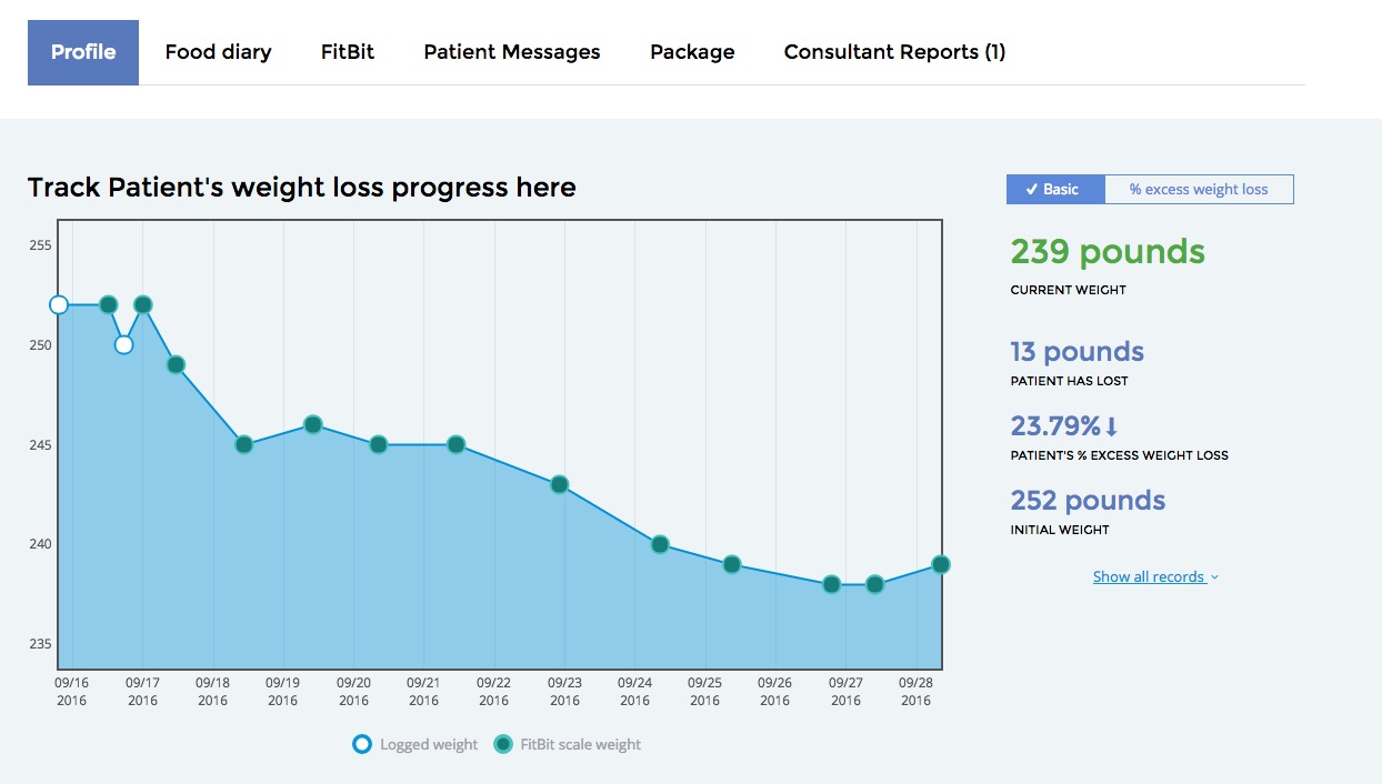 Weight Loss Frederick, MD Gastroenterology Specialists of Frederick
