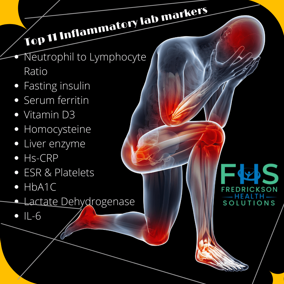 TOP 11 Inflammatory Markers for Chronic Pain, and optimal ranges.