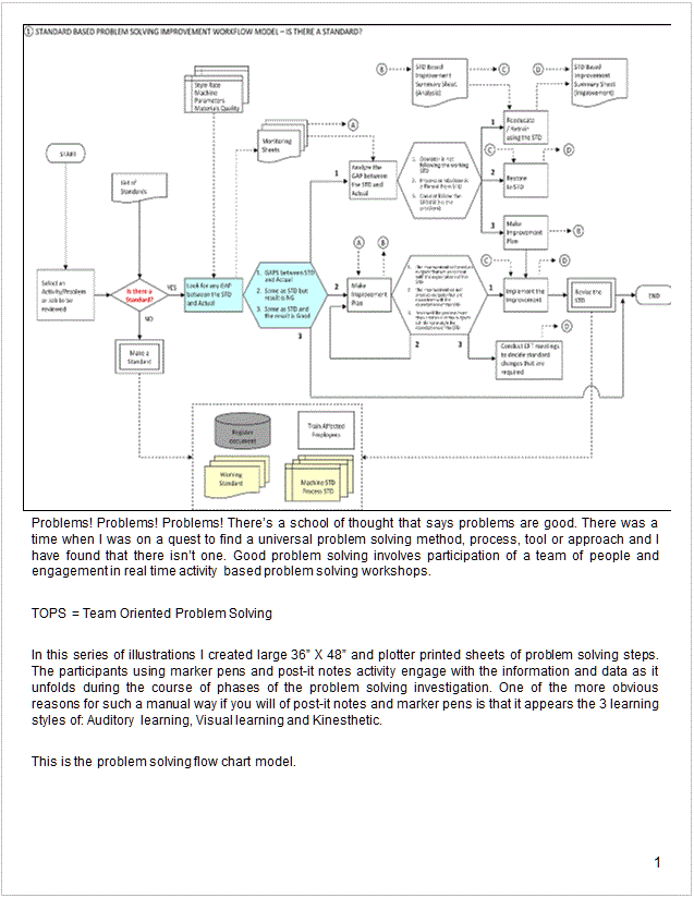 10 Examples of Creative Problem Solving Simplicable