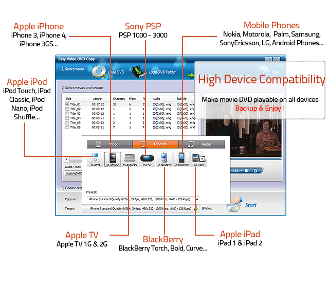 Easy Video DVD Copy Copy & Rip Your DVD to hard drive with intact