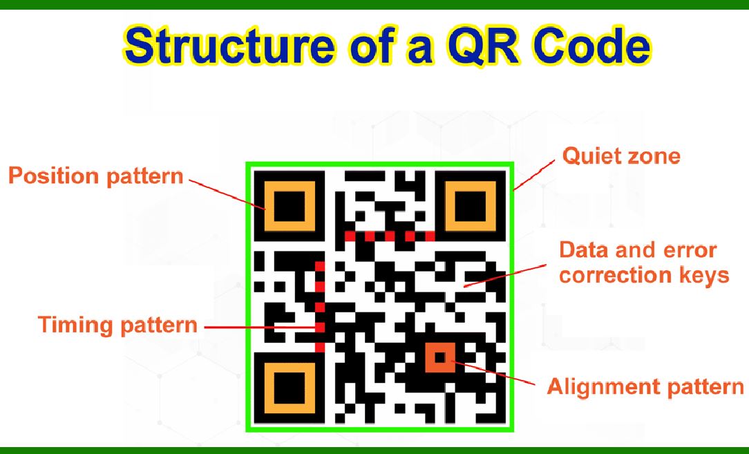 QR Code Decoding