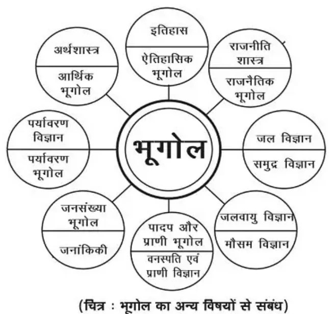 CBSE Class 11th Geography Notes In Hindi or English Wisdom TechSavvy