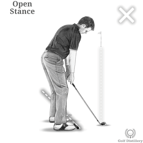 Proper Golf Alignment How to Line Up a Golf Shot Free Online Golf Tips