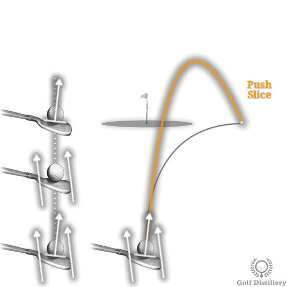 Golf Ball Flight Diagram Free Online Golf Tips