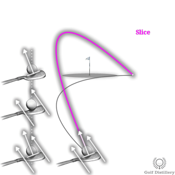 Golf Ball Flight Diagram Illustrated Guide Free Online Golf Tips