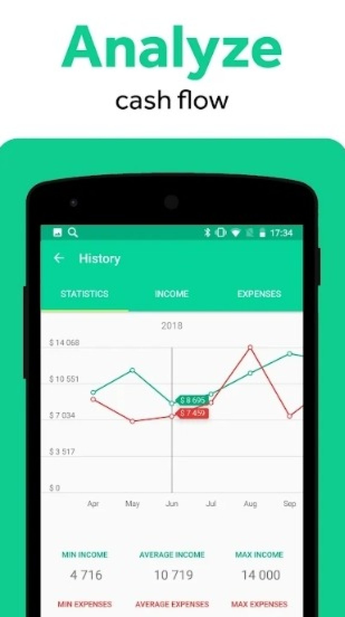 11 Best Family Budget Apps in 2024 for Android & iOS Freeappsforme