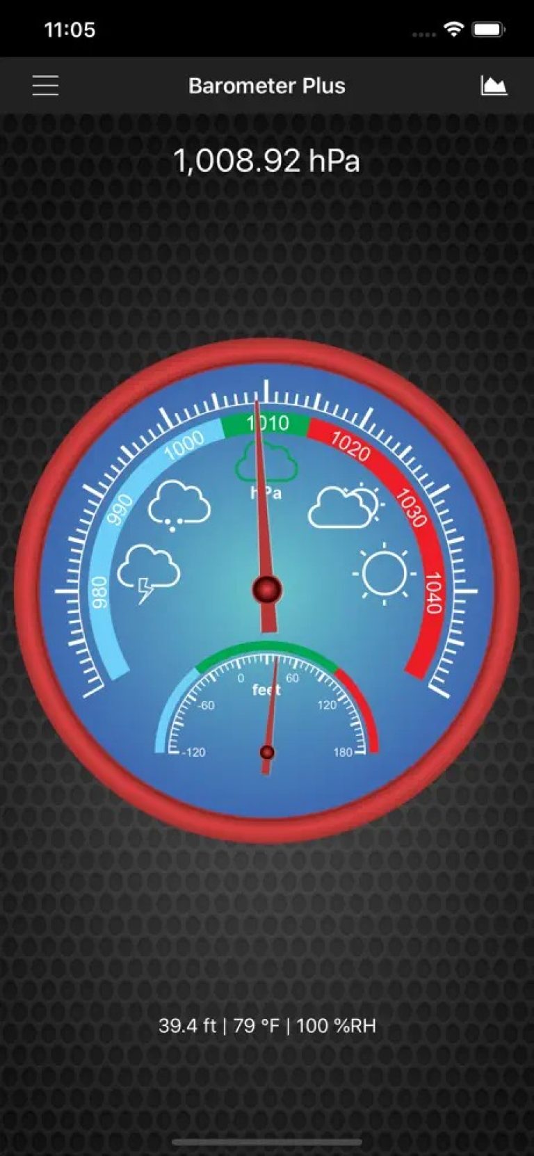 15 Best Barometric Pressure Forecast Apps for Android & iOS