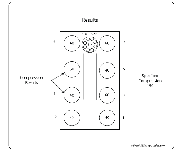 Cylinder Compression Test Camshaft Timing