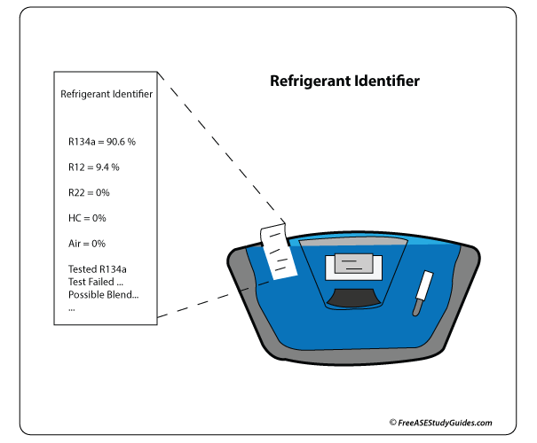 Identify Mixed Refrigerants Refrigerant Identifier