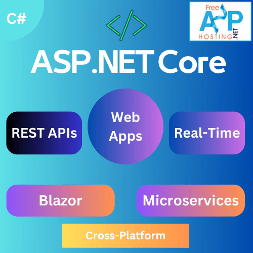 Core, ASP NET Core, Core
