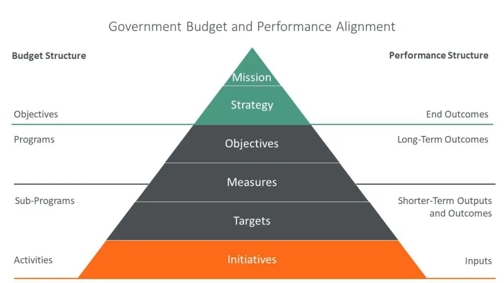 How to Apply the Government Balanced Scorecard FreeBalance
