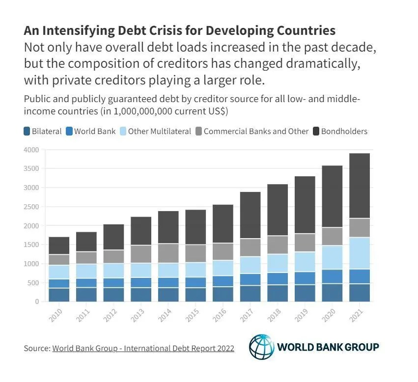 PFM Mitigates Global Risks FreeBalance