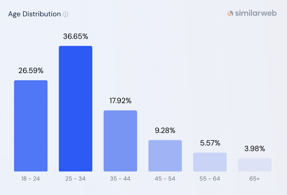 OnlyFans Users And Revenue Statistics 2024 You Must Know FreeCashFlow