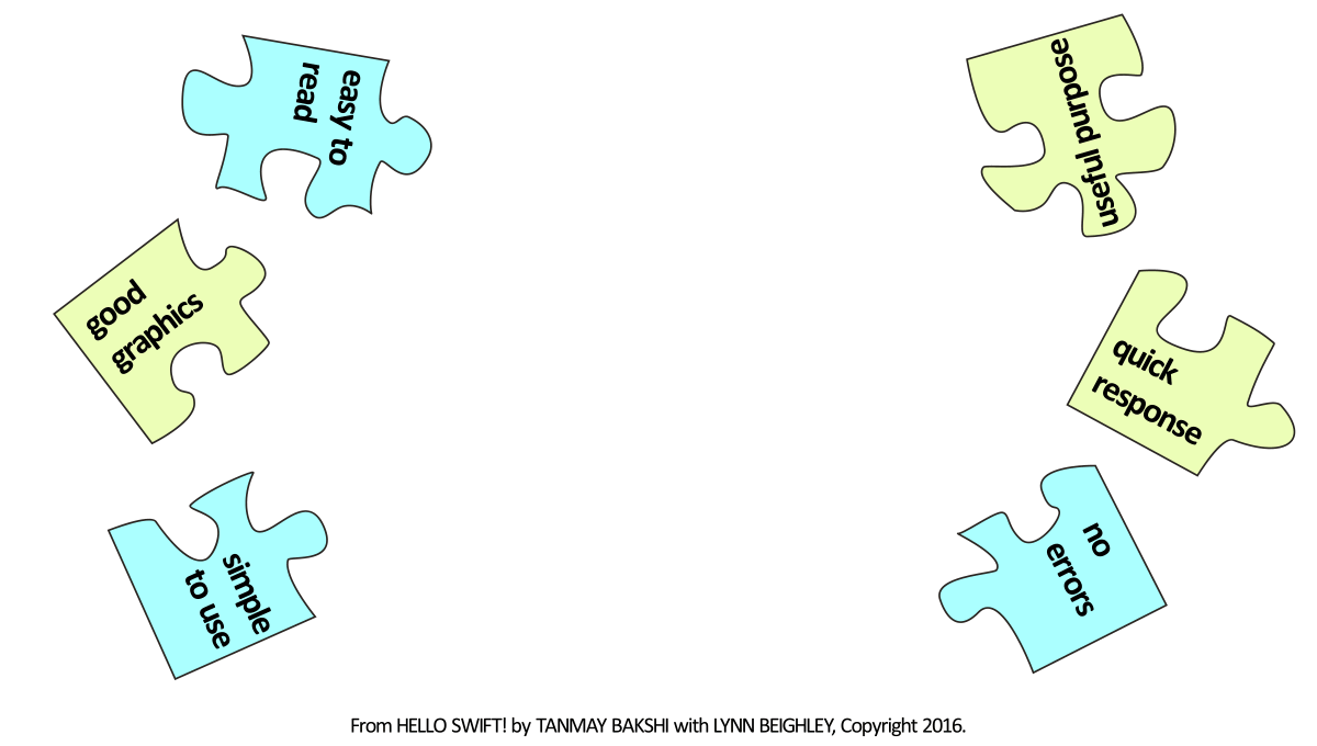 Jigsaw Puzzle Knitting together the pieces of a good