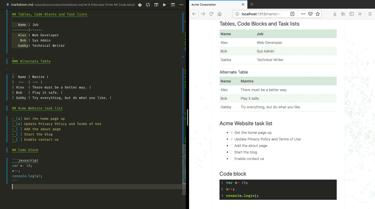 Using Markup Languages with Hugo Manning