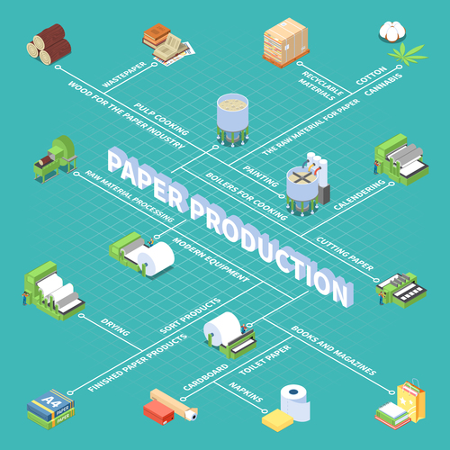 Paper mill isometric illustration vector free download