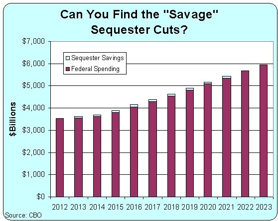 Govenrment Shutdown List Disputed Budgit Topics 2023 Government Shutdown Theater: Republicans Should Not Surrender To Obama's Blackmail | Cato At Liberty Blog