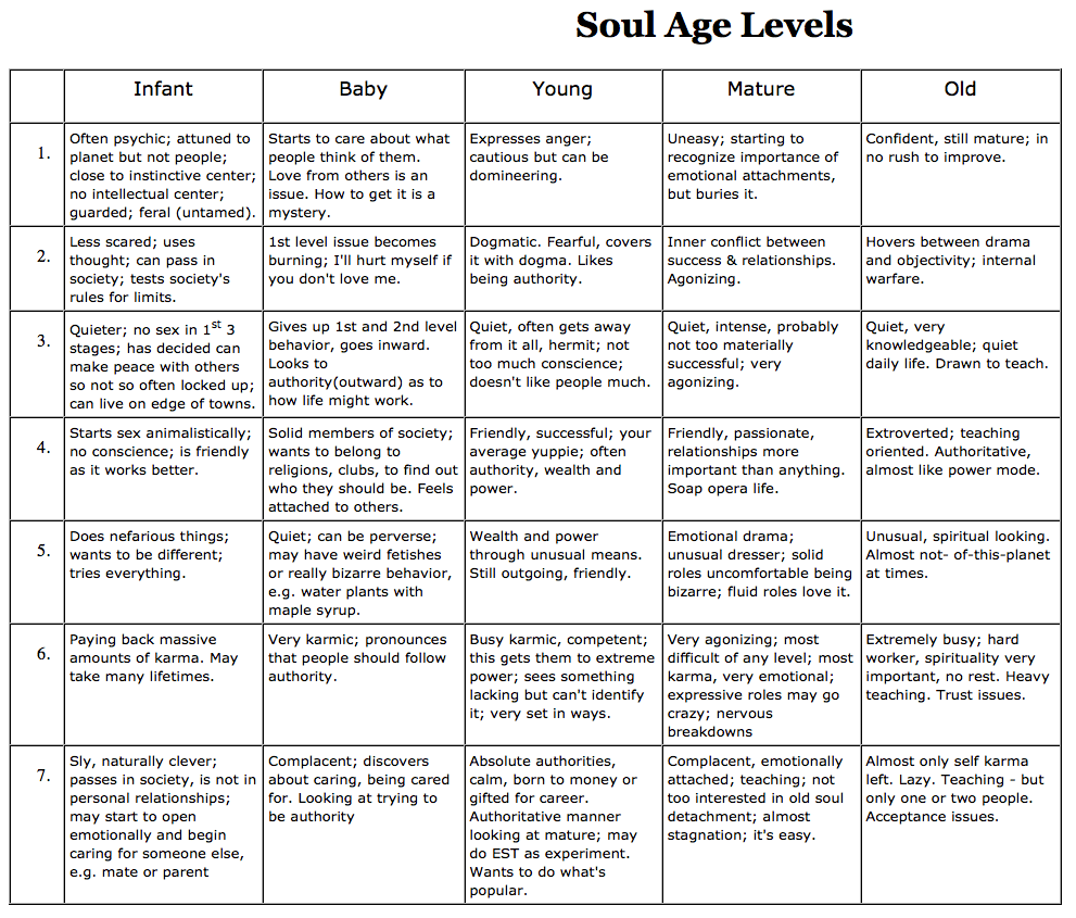 Soul ages Freedom Code