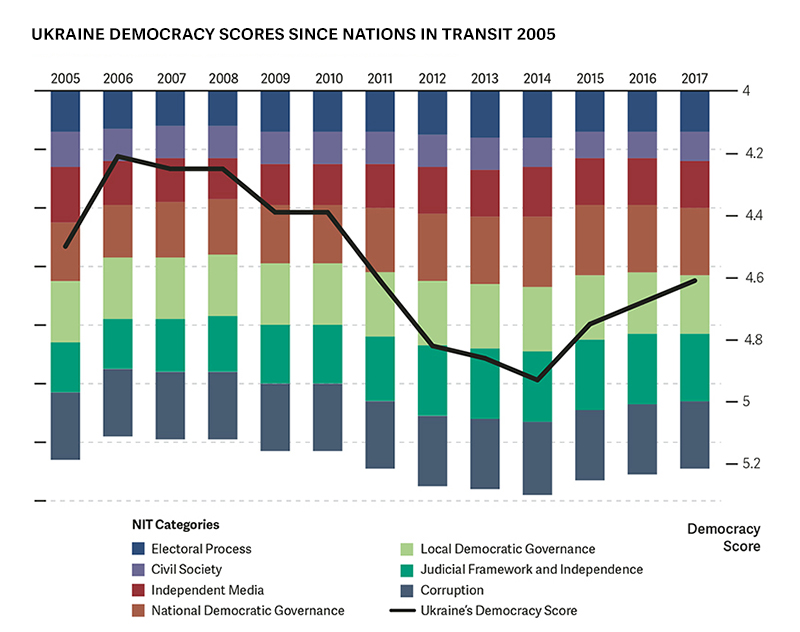 Freedom House Nations In Transit at Pamela Mahoney blog