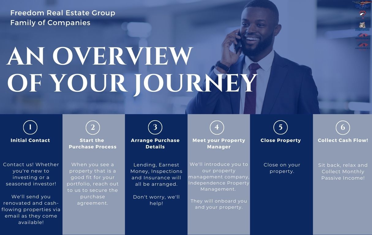 Invest With Us Freedom Real Estate Group