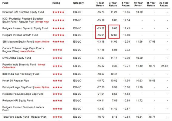 What is a riskadjusted return
