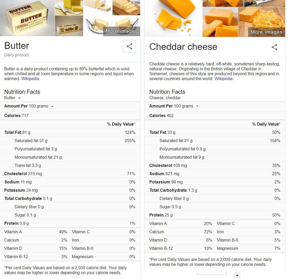 Freefincal Q & A Which is better to eat butter or cheese ? freefincal
