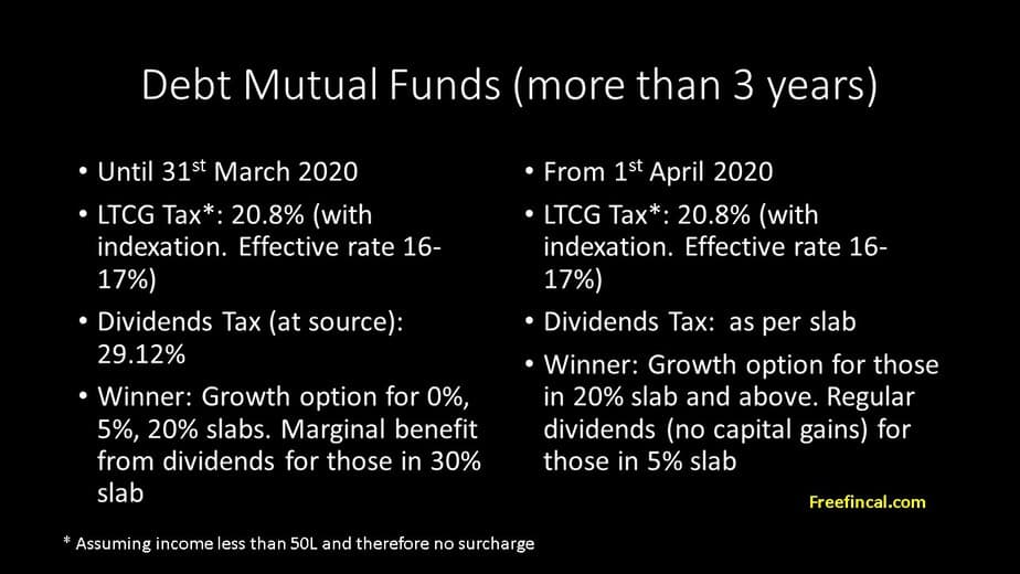 Mutual Fund Dividends When and how to use them from April 2020