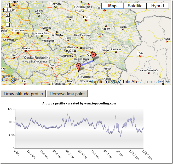 Altitudes And Terrain Profiles In Google Maps