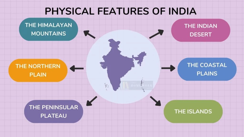 Physical Features of India Class 9 Notes & Ncert Solution
