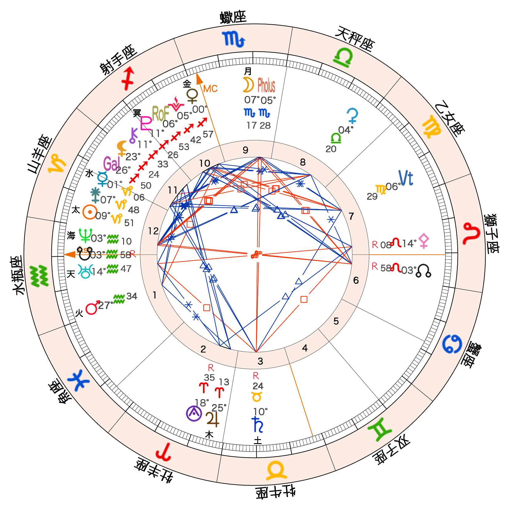 ぺえさん【芸能人 有名人のホロスコープを読む！】 ミヤ Miya