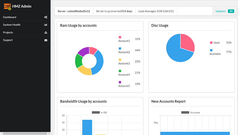 15 Best Free AngularJS Admin Templates 2021 Free HTMLDesigns