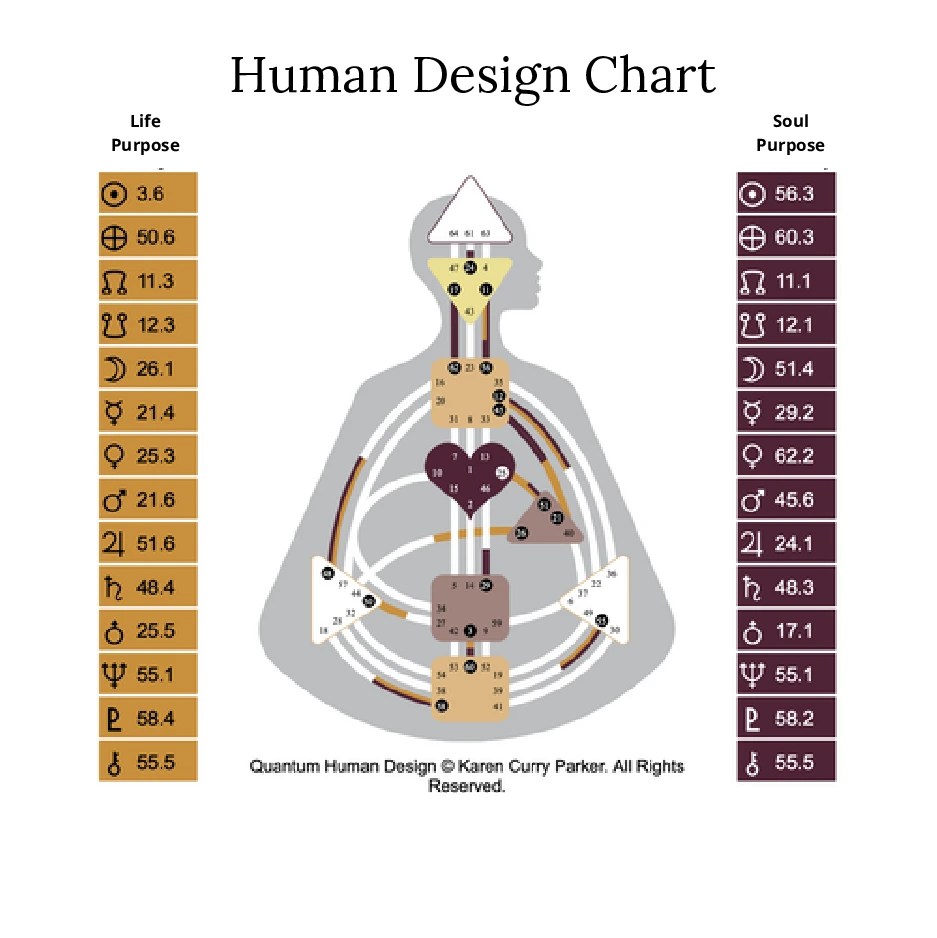 Human Design Simplified
