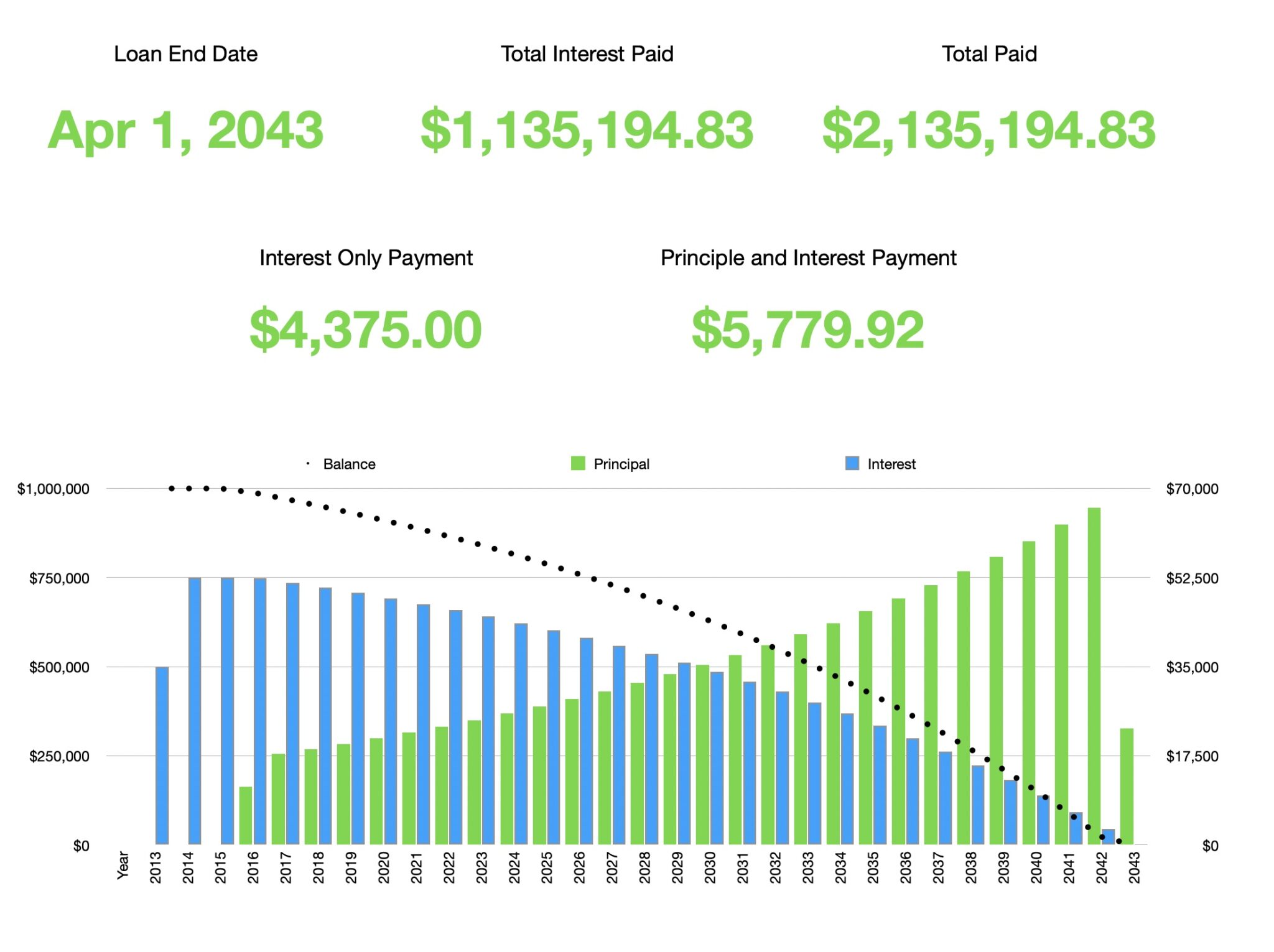 Numbers Amortization Template Free iWork Templates Numbers Amortization Template Free iWork Templates