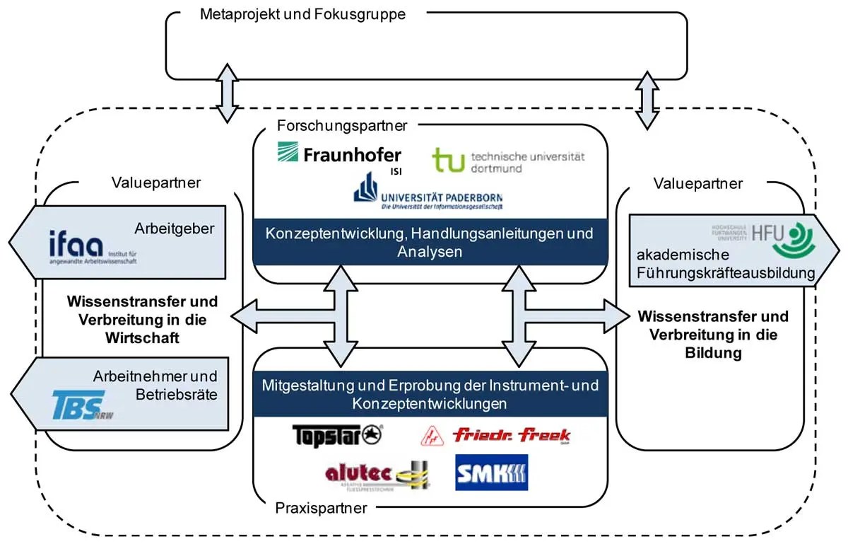 Partner Elektrische Heizelemente Friedr. Freek GmbH