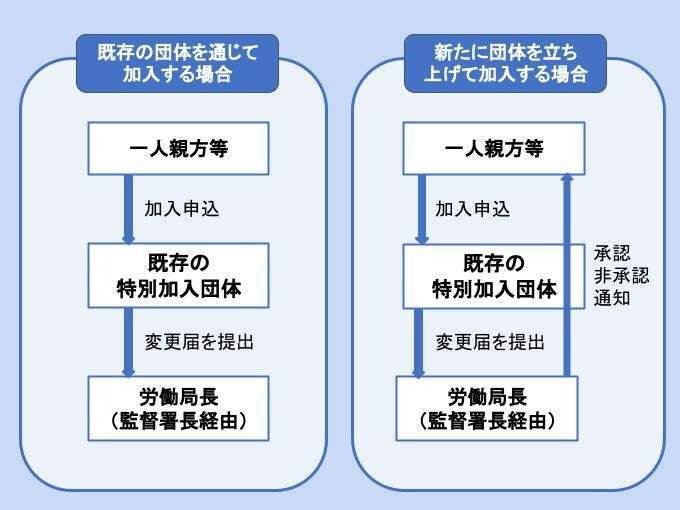 フリーランスも入れる労災保険の特別加入制度｜メリットや概要を解説