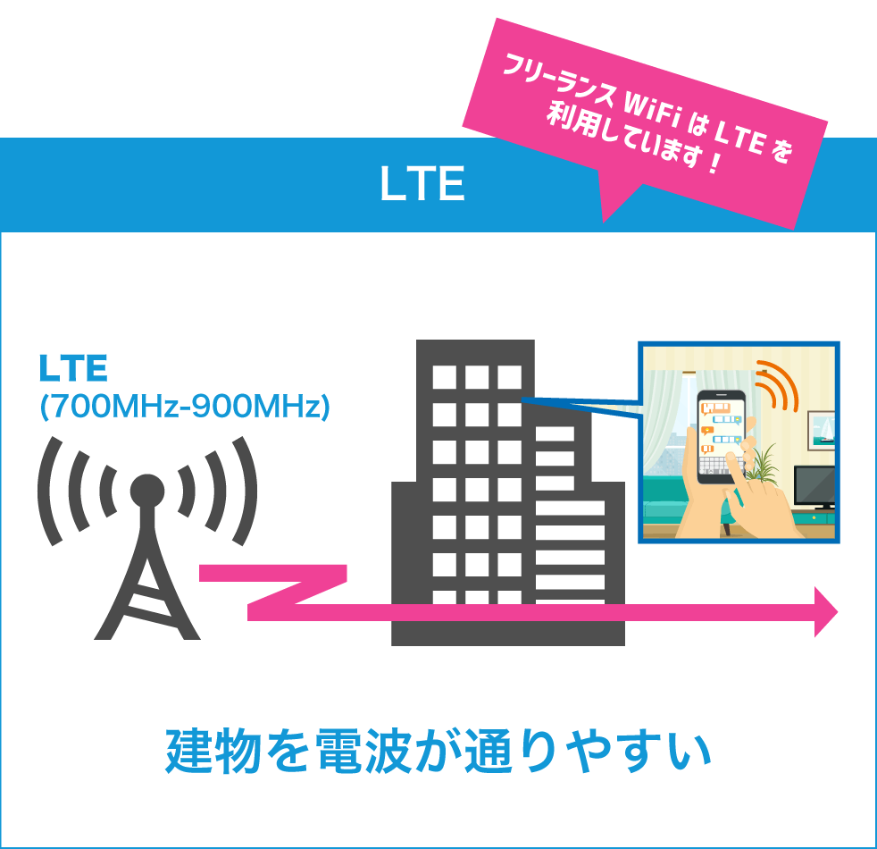 【公式】フリーランスWiFi フリーランスに特化したレンタルWifi