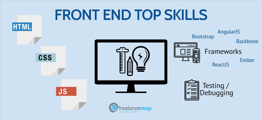 Front End Developer Jobs For Freshers