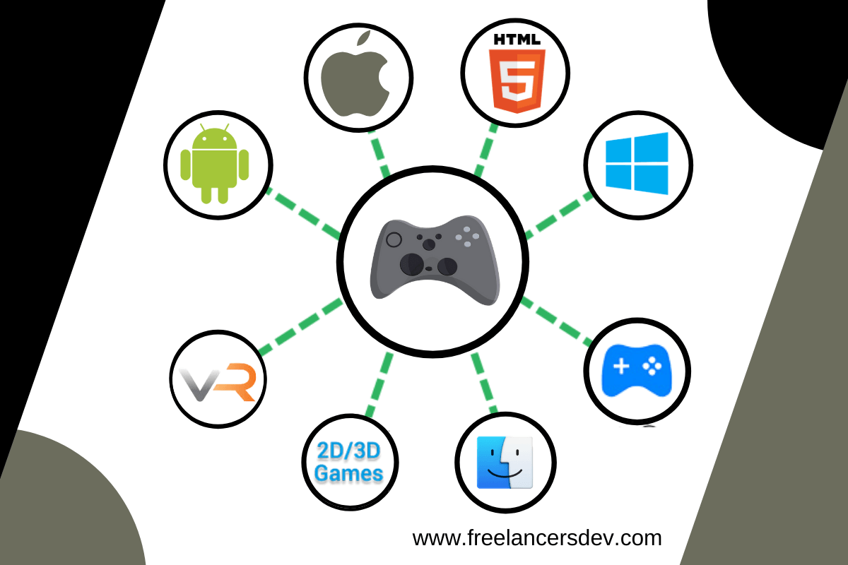 Hire Game Developer Cost 50 off !!! 15/hr Freelancers Dev