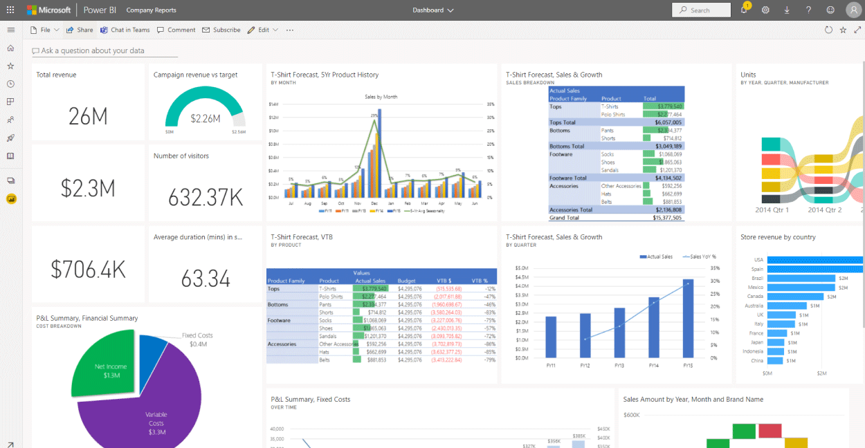 Desenvolvimento de Dashboards com Power BI da Microsoft Freela 