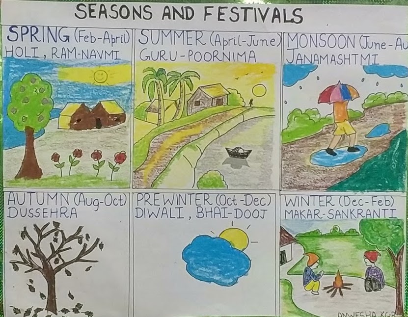 Drawing Indian Seasons and Hindu Festivals for Kids life Freemindscafe