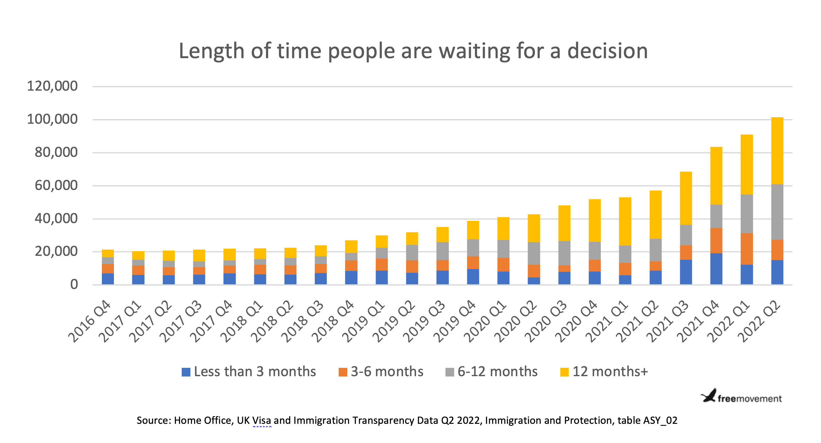 Understanding the Home Office’s problem with asylum decisions Free