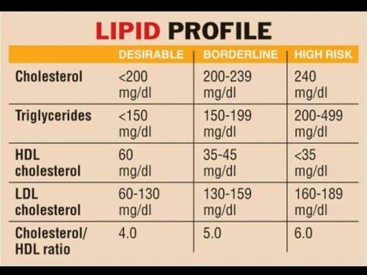 Easy Natural Home Remedies to Lower High Cholesterol Naturally