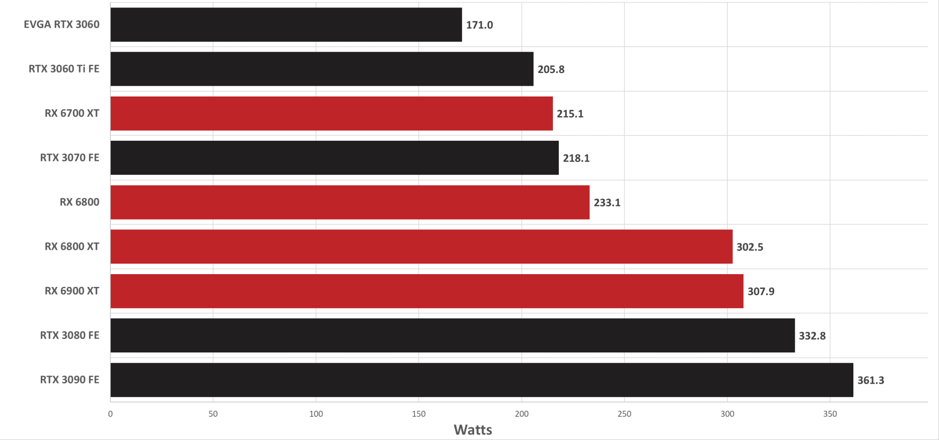How to Choose Power Supply for Your Gaming PC 7 Things to Know