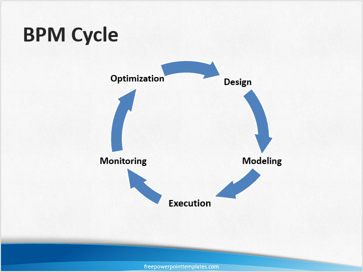 3 Types of Diagrams Used to Illustrate Processes Free PowerPoint