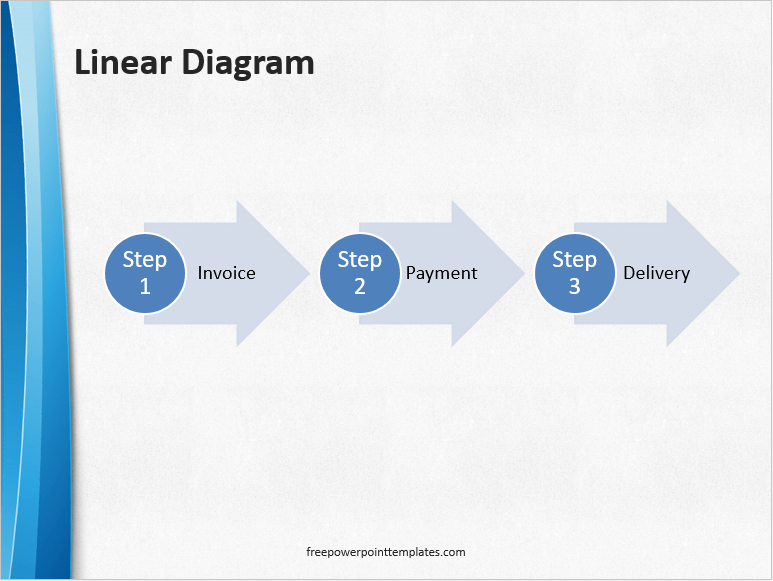 3 Types of Diagrams Used to Illustrate Processes Free PowerPoint