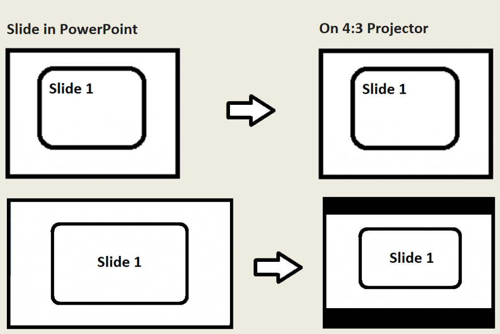 The Correct Way To Make Widescreen Slides On PowerPoint Free PowerPoint Templates