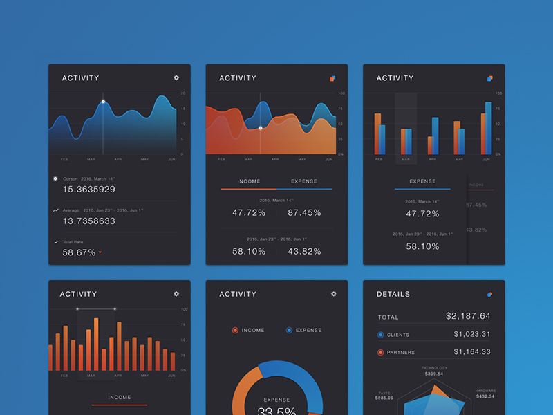 Free Mobile App Dashboard UI Kit Free PSD at FreePSD.cc