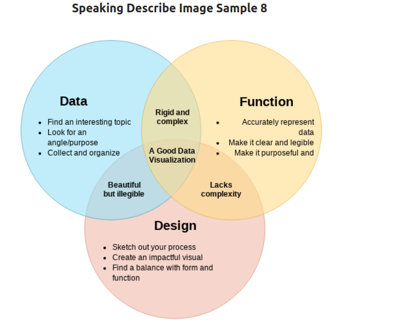 PTE Describe Image Sample 8 - FreePTETest