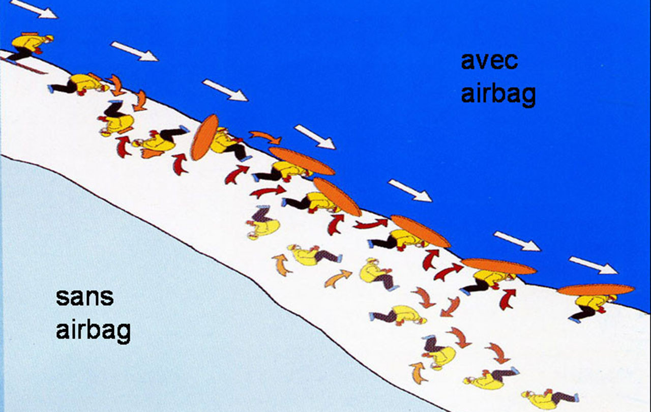 Le sac airbag Freerando