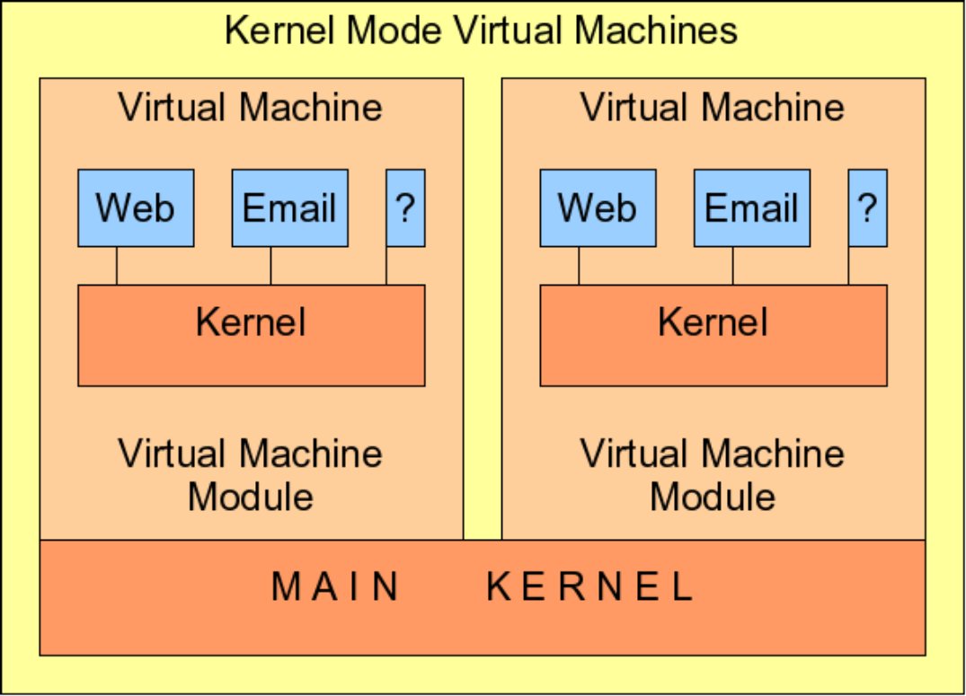 The leap from virtual host to virtual machine